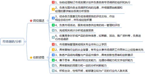 市場營銷崗位職責詳解 企劃、品牌、產品、渠道、公關與策劃綜合指南