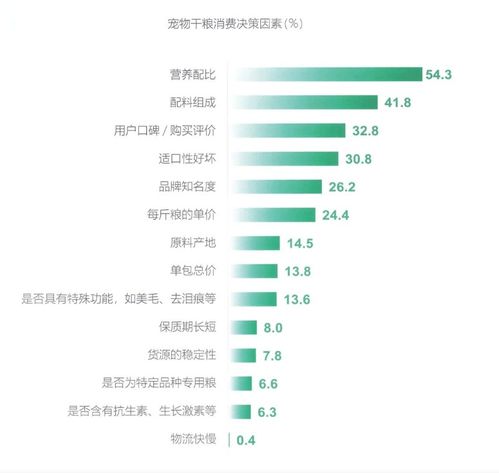 老五品牌營銷策劃基本功 市場調(diào)研與市場營銷策劃