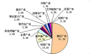 2019市場營銷專業(yè)就業(yè)方向與就業(yè)前景探析——聚焦廣告制作領(lǐng)域
