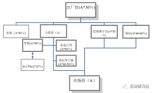 石材標(biāo)準(zhǔn)產(chǎn)品營(yíng)銷策劃方案