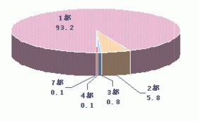 讓消費(fèi)者為你構(gòu)思——省級(jí)市場(chǎng)協(xié)同型營(yíng)銷策略