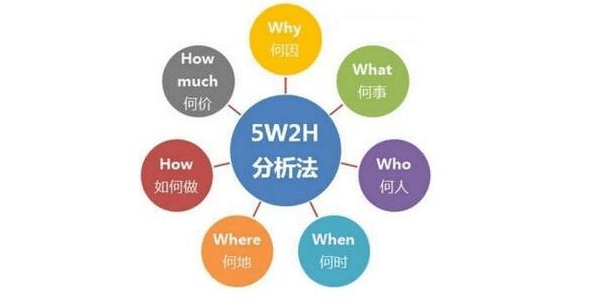 網(wǎng)絡(luò)營(yíng)銷策劃企業(yè)要避開(kāi)的4個(gè)誤區(qū)
